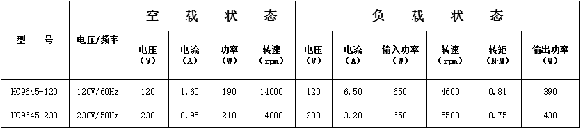 铜线吸尘器串激电机