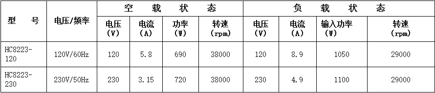 铜线吸尘器串激电机
