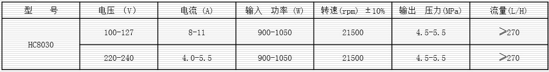 大功率铜线高压清洗机串激电机