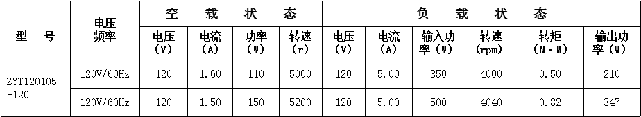 地板处理机电机