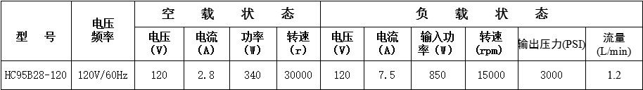 喷涂机电机