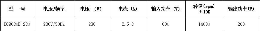 砂带电机