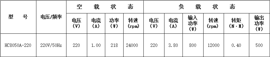 电刨电机