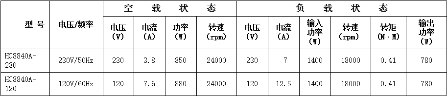 电链锯串激电机