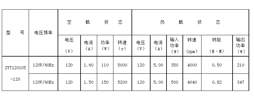 地板处理直流永磁电机