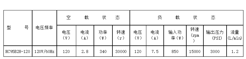 喷涂机串激电机