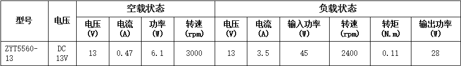 打蜡机直流永磁电机