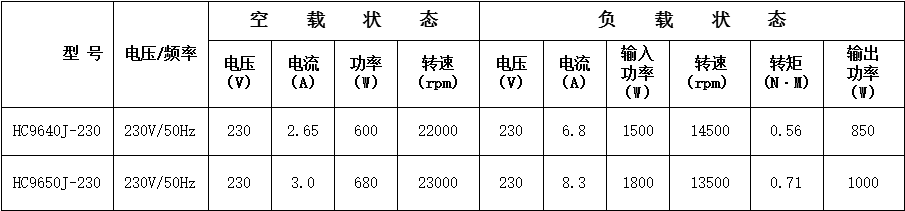 铝线割草机串激电机