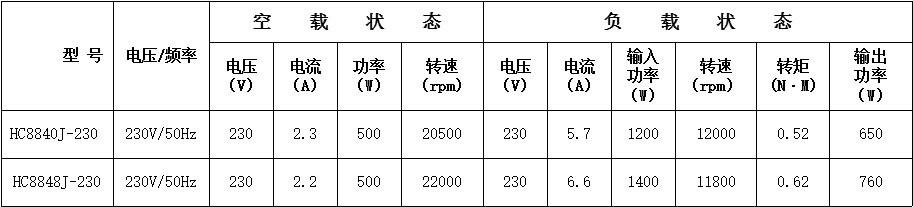 高速串激电机