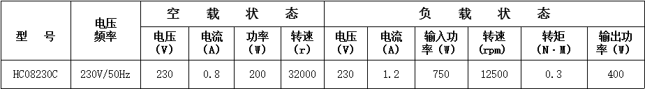 金属锯串激电机