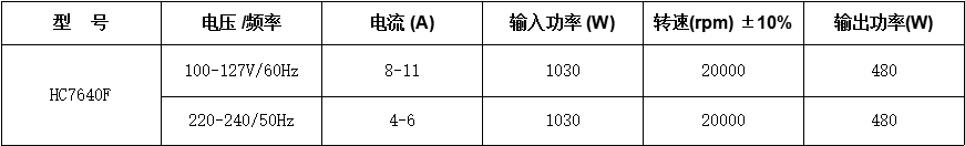 电链锯串激电机