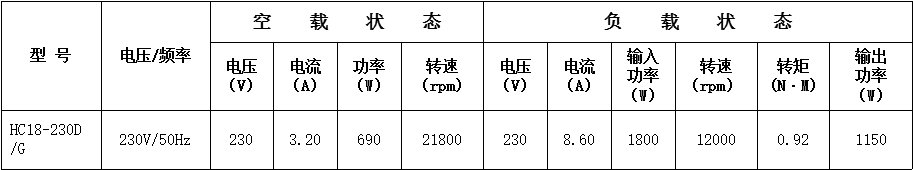 齿轮减速电锯串激电机