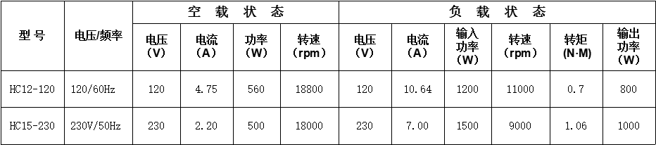 皮带减速电锯串激电机