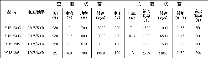 皮带减速电锯串激电机