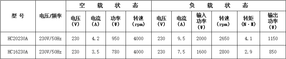 齿轮减速电锯串激电机