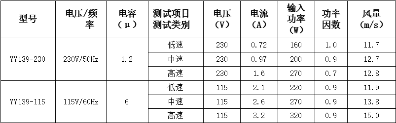 风机感应电机