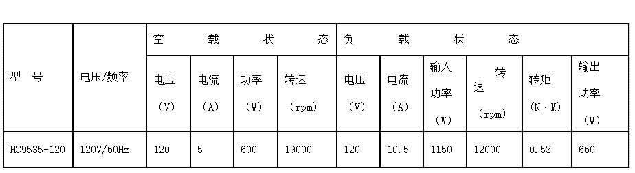 铝线空压机串激电机