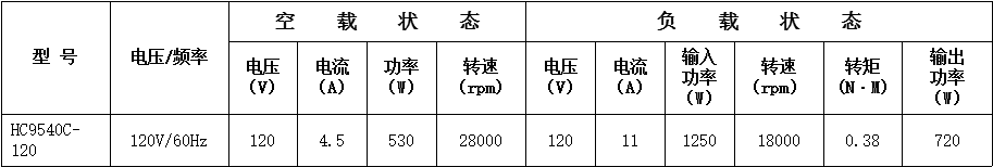 铜线空压机串激电机
