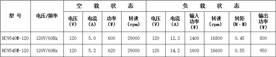 铜线空压机串激电机