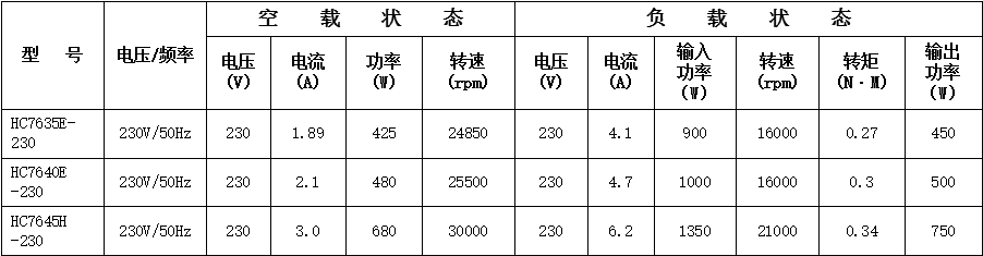 铜线空压机串激电机