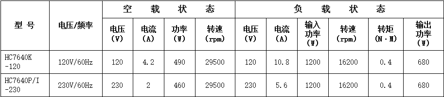 铜线空压机串激电机
