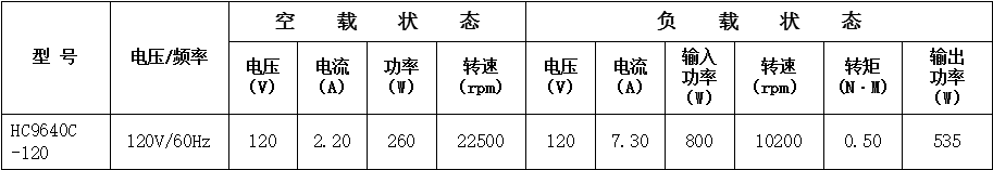 铜线空压机串激电机
