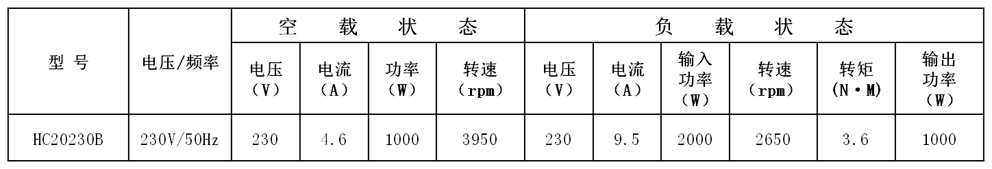 电锯串激电机参数