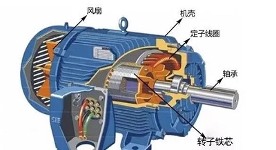原来这些因素也会导致微电机的振动和噪声 