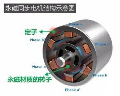 直流无刷电机（水泵）FOC、方波、正弦波控制