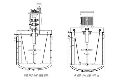 与交流异步电机相比，永磁电机有哪些优点？